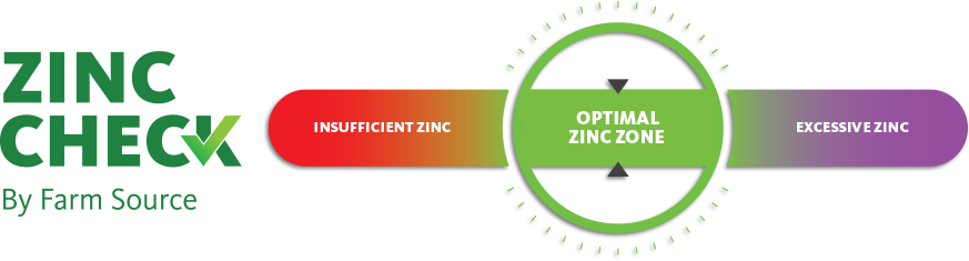Zinc Check by Farm Source
